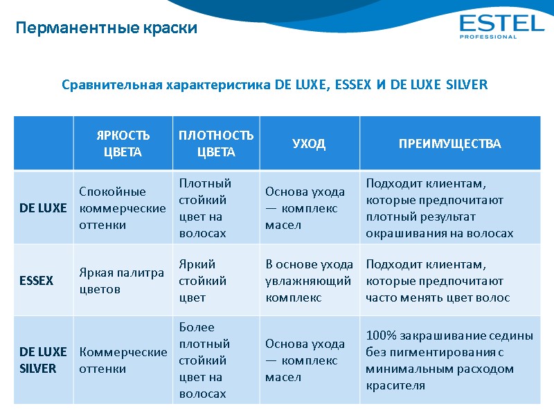 Сравнительная характеристика DE LUXE, ESSEX И DE LUXE SILVER Перманентные краски